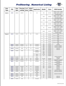 ProSteering Numerical Listing